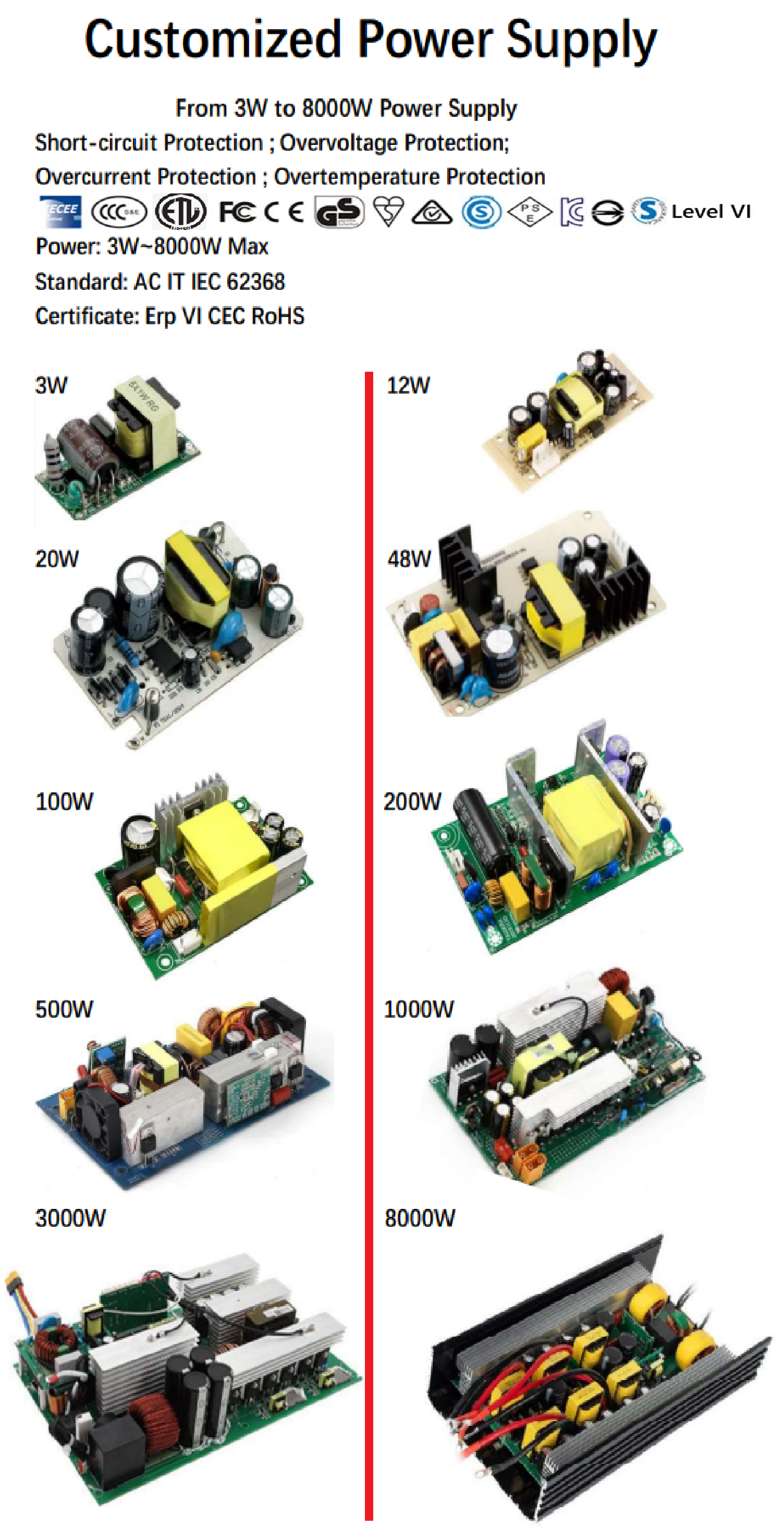 Open Frame Power from 12W to 3000W